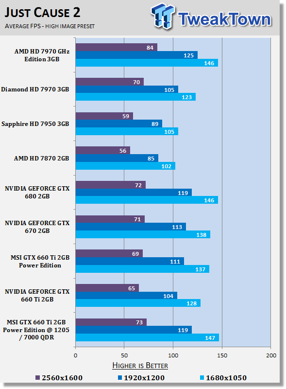 Обзор и Тестирование MSI GeForce GTX 660 Ti Power Edition OC в разгоне